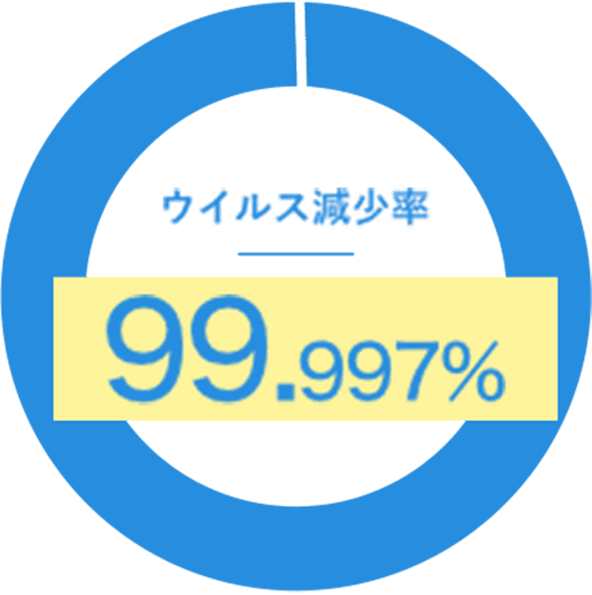 ウイルス除去性試験