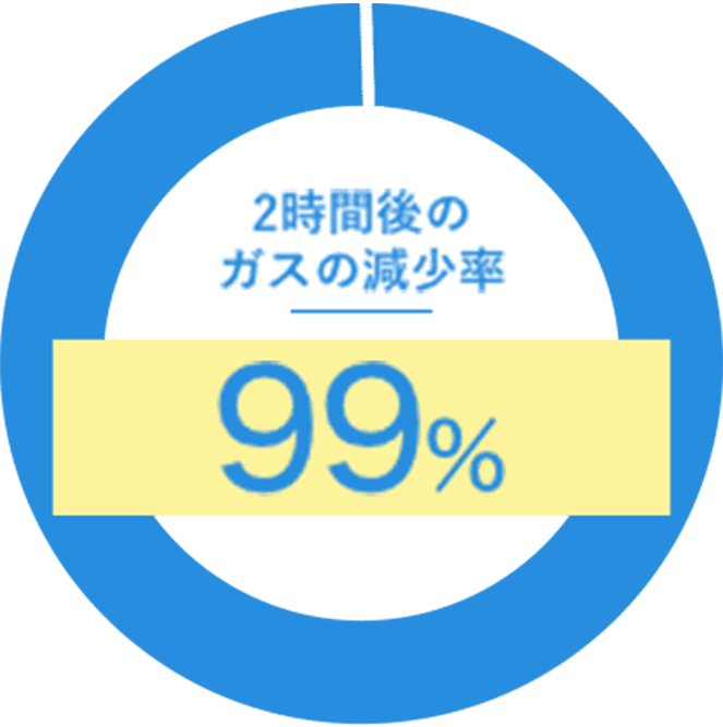ガズ除去性能評価試験
